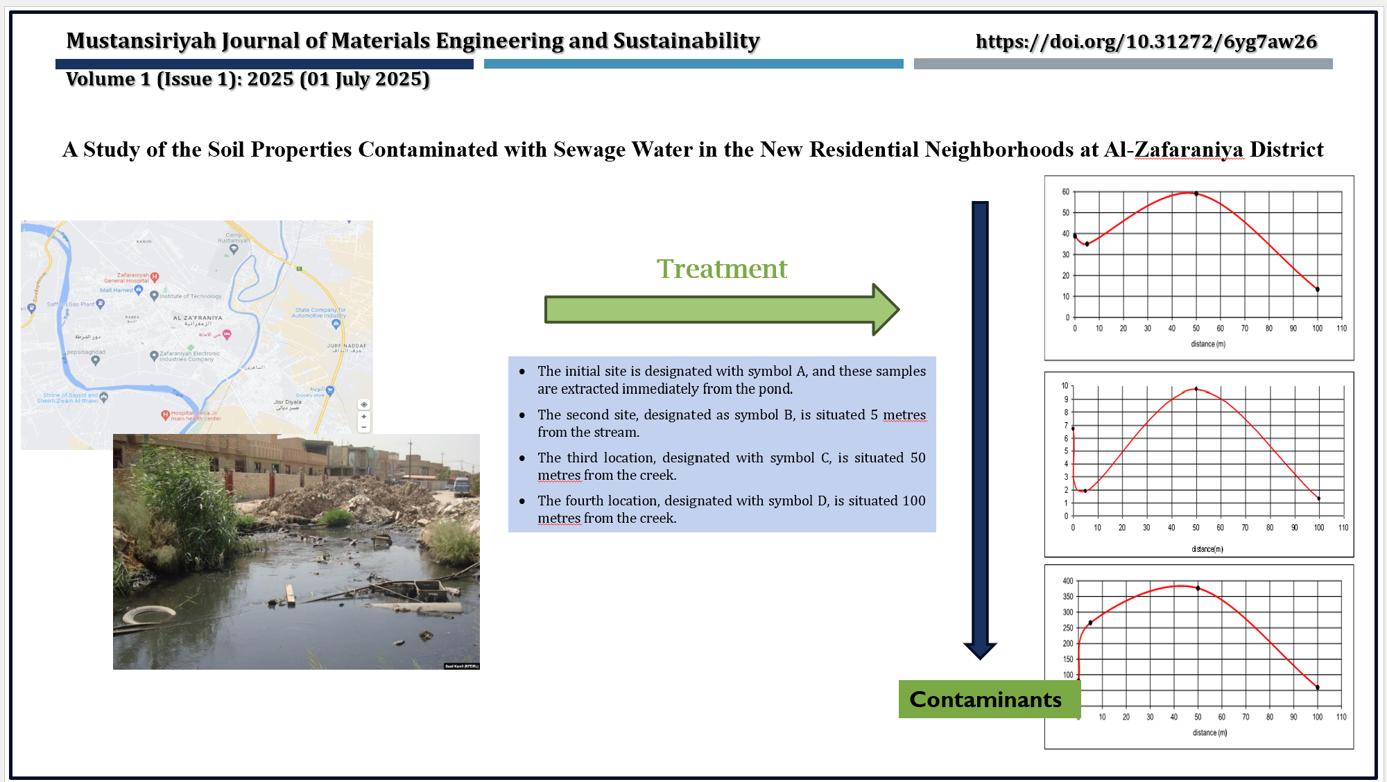 A Study of the Soil Properties Contaminated with ...