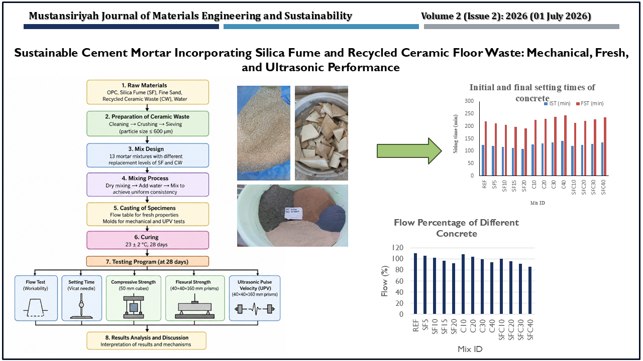 Sustainable Cement Mortar Incorporating Silica Fume and Recycled Ceramic Floor Waste: Mechanical, Fresh, and Ultrasonic Performance