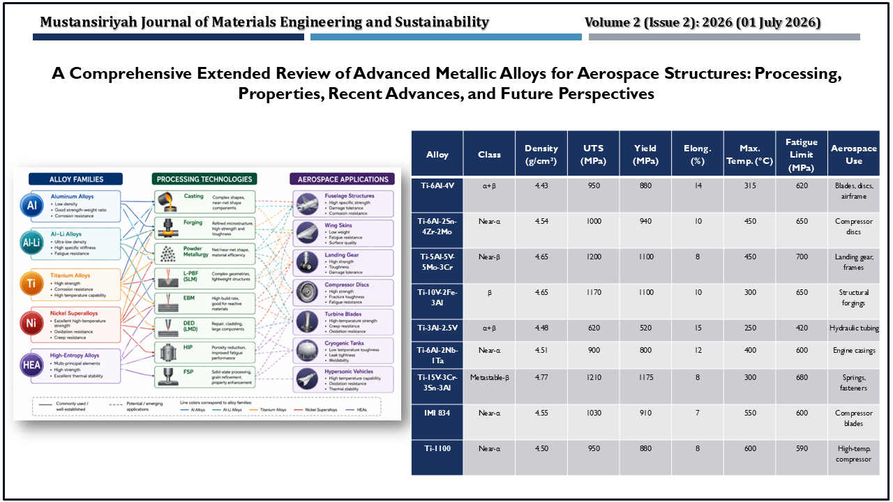 A Comprehensive Extended Review of Advanced Metallic Alloys for Aerospace Structures: Processing, Properties, Recent Advances, and Future Perspectives