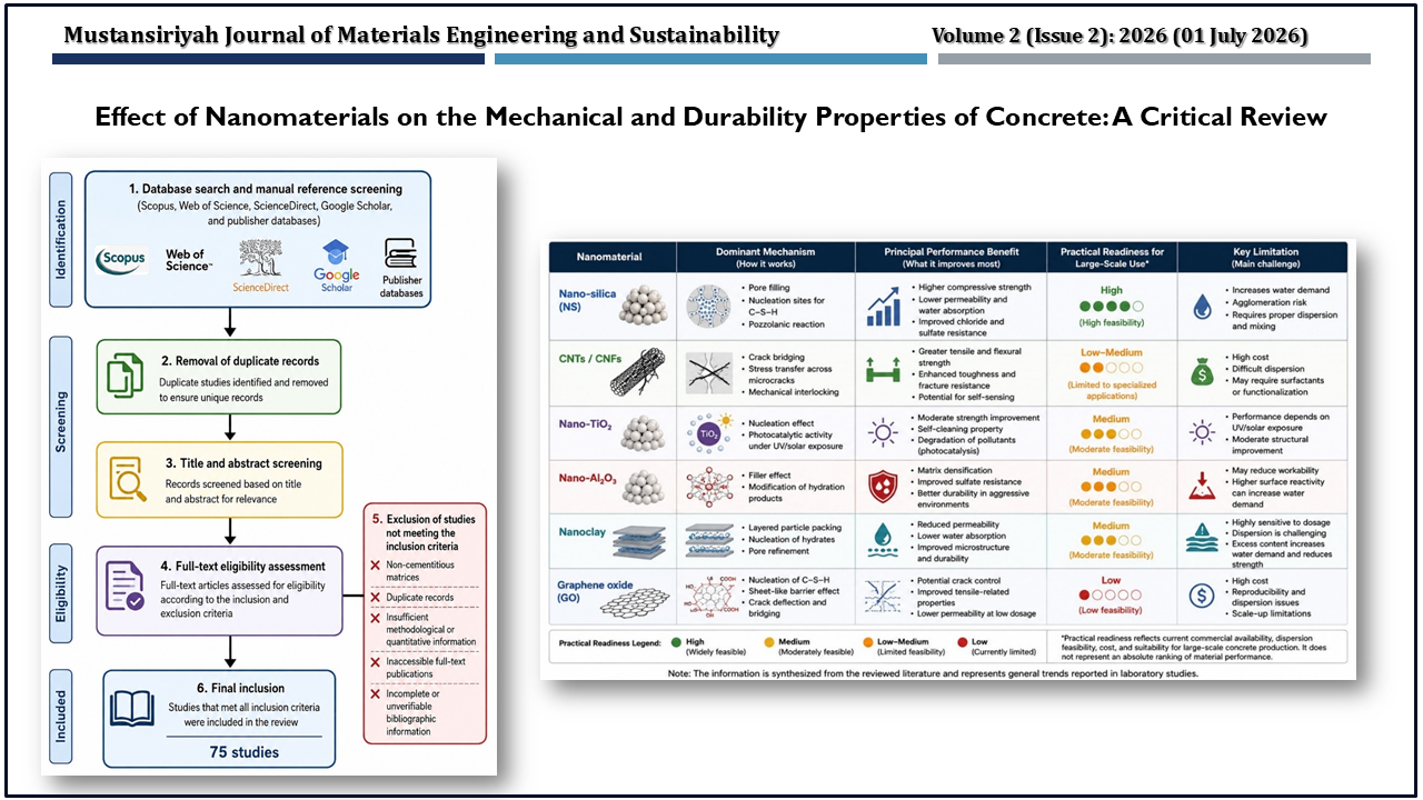 Effect of Nanomaterials on the Mechanical and Durability Properties of Concrete: A Critical Review