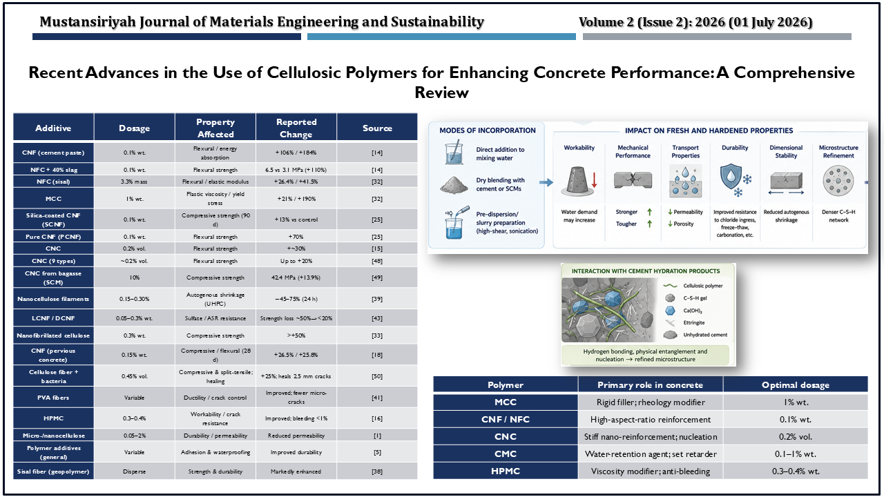 Recent Advances in the Use of Cellulosic Polymers for Enhancing Concrete Performance: A Comprehensive Review