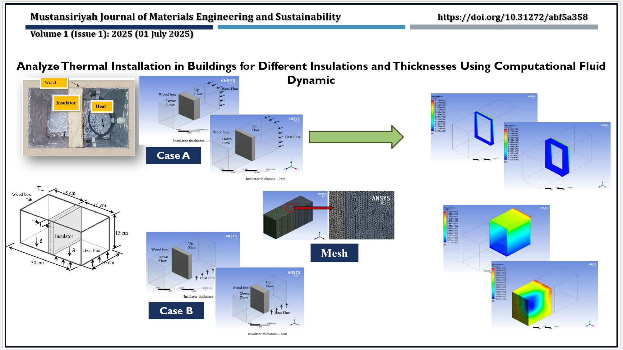 Analyze Thermal Installation
