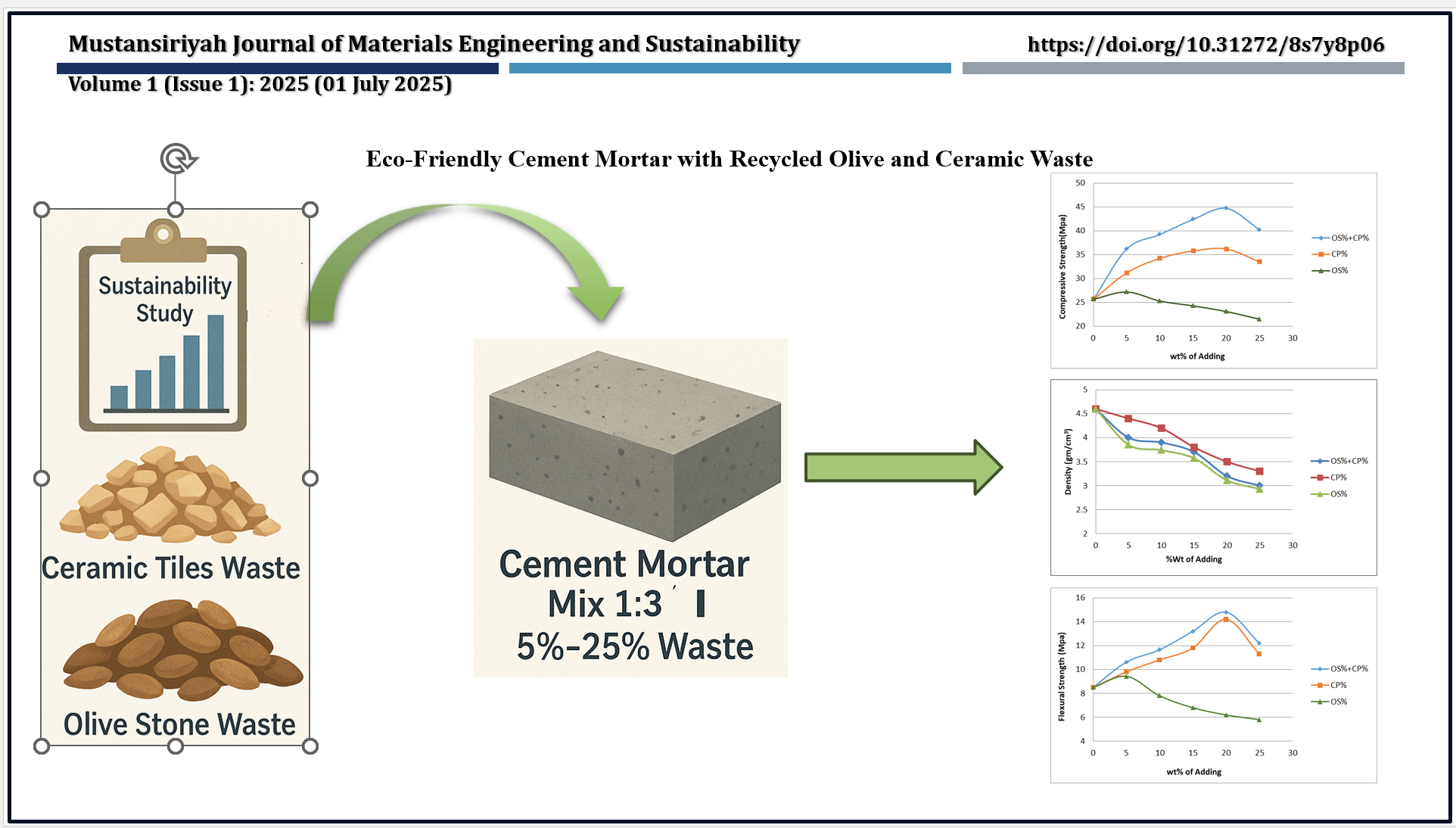 Eco-Friendly Cement Mortar