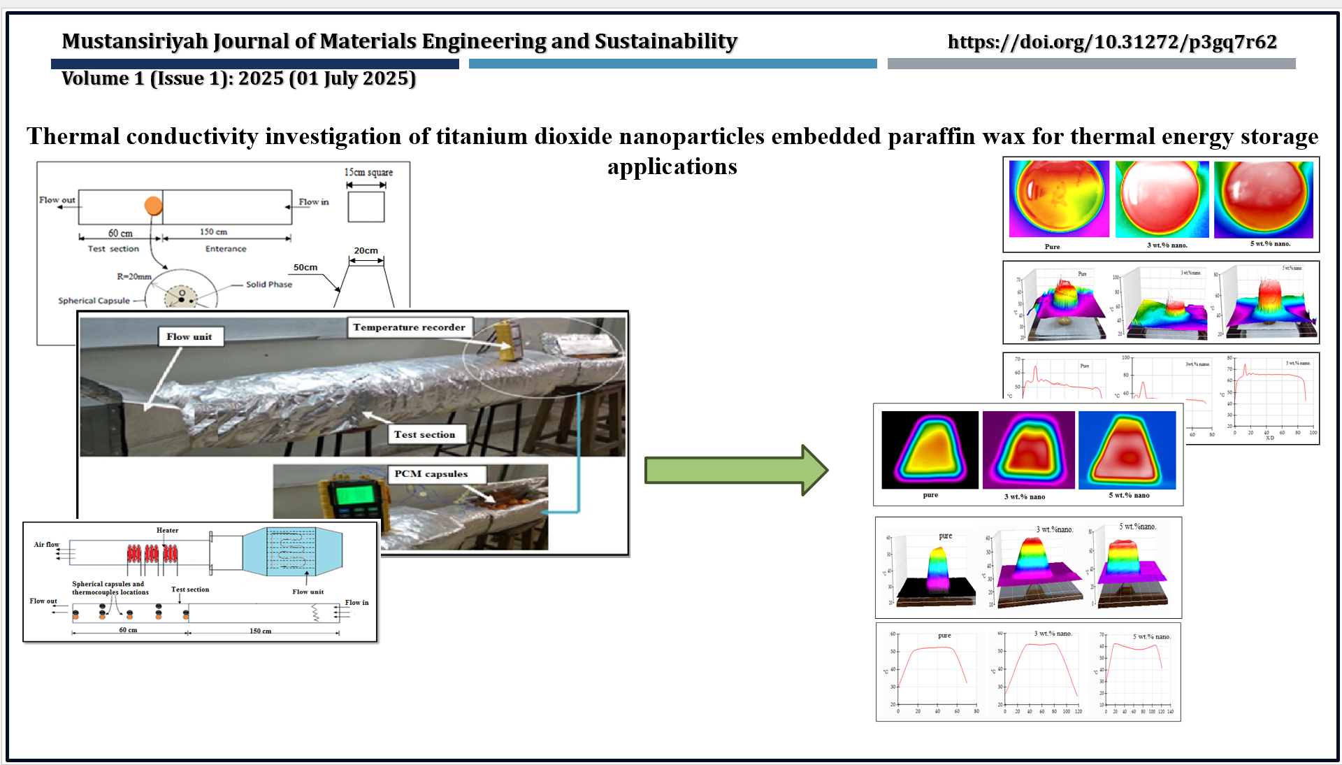 Thermal conductivity investigation